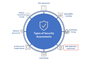 vulnerability scanning risk assessment