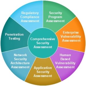 free cyber security assessment