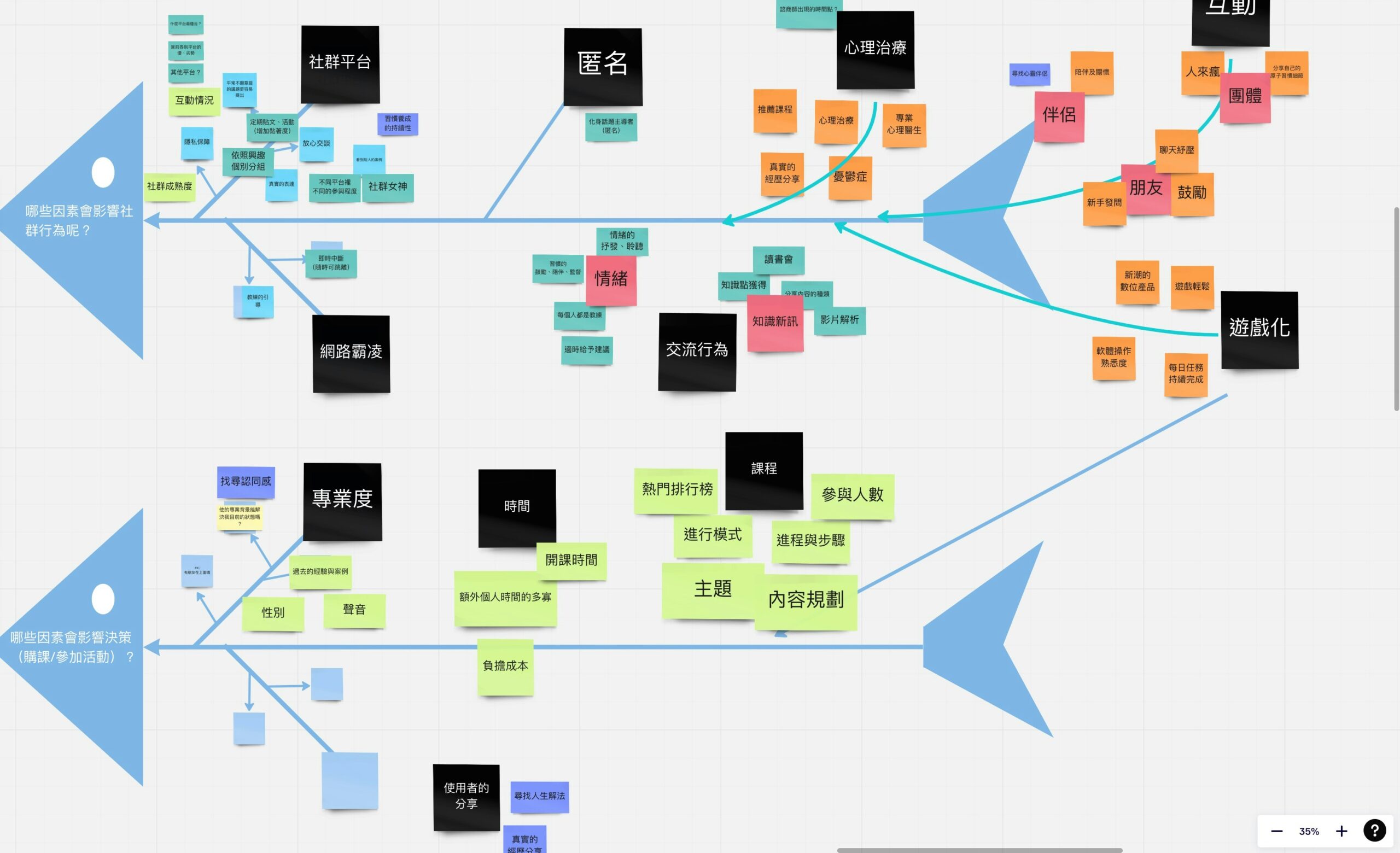 Simple diagram showing a five-step AI implementation process for a small business team